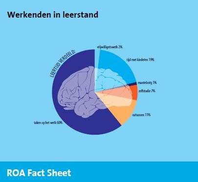 ROA uitkomsten cursussen