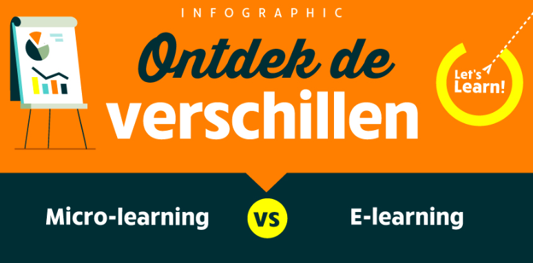 verschil elearning microlearning