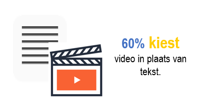 Voordelen video
