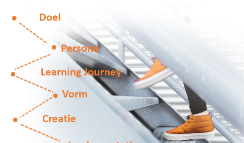 learning snack en microlearning maken