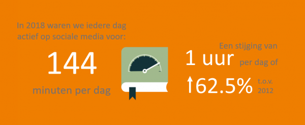 social media gedrag en leren
