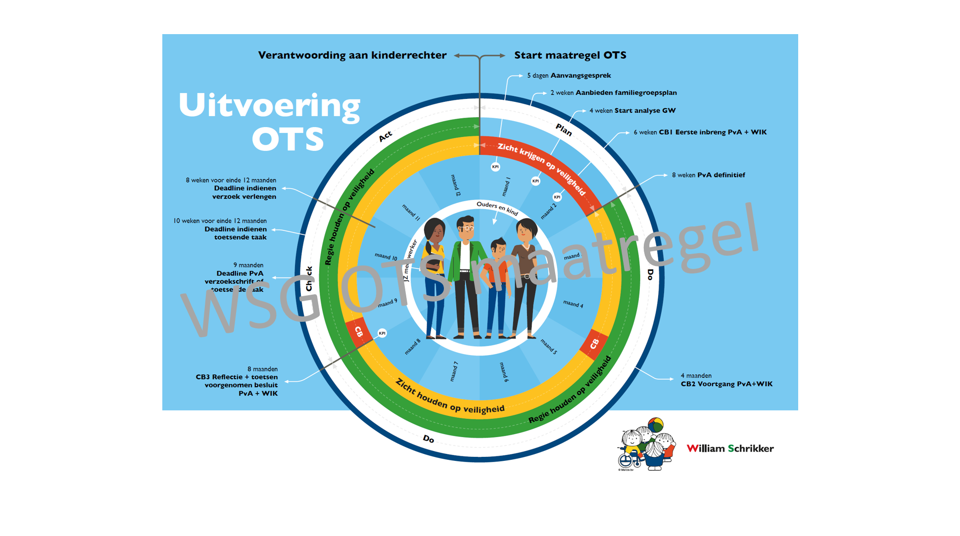 WSG Maatregel van OTS uitleggen